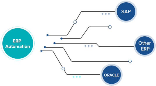 ERP Automation